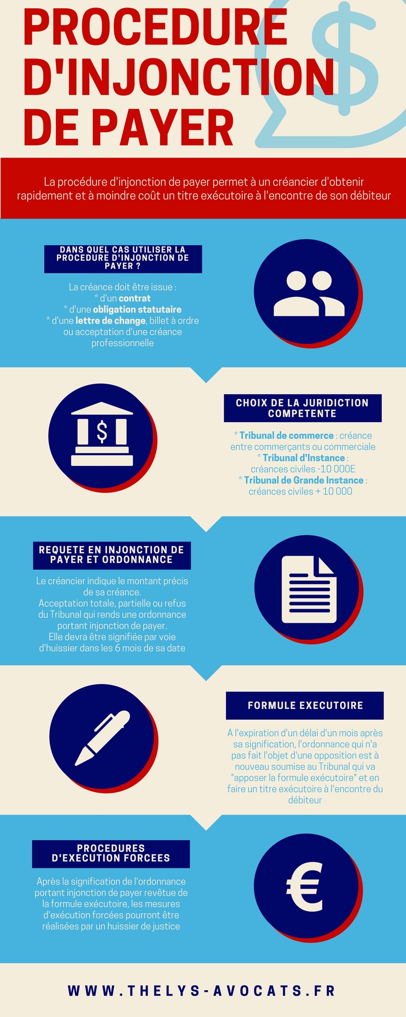 infographie sur l'injonction de payer Thelys Avocats d'affaires